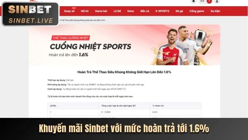 Tổng hợp khuyến mãi ae388club win